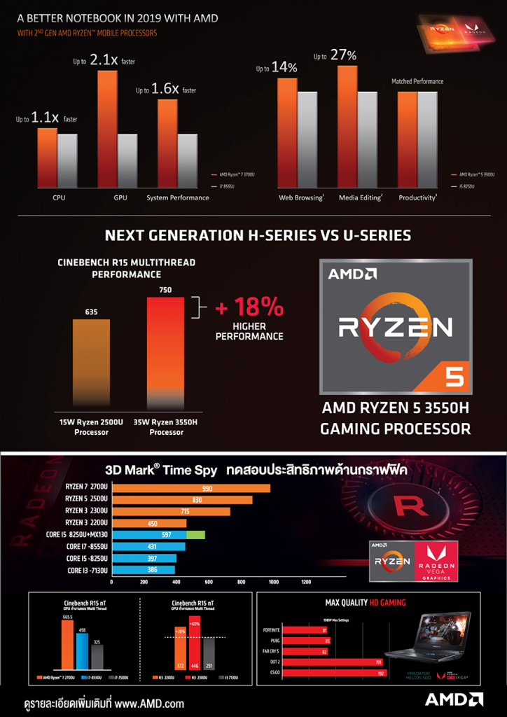 A Better Notebook in 2019 with AMD