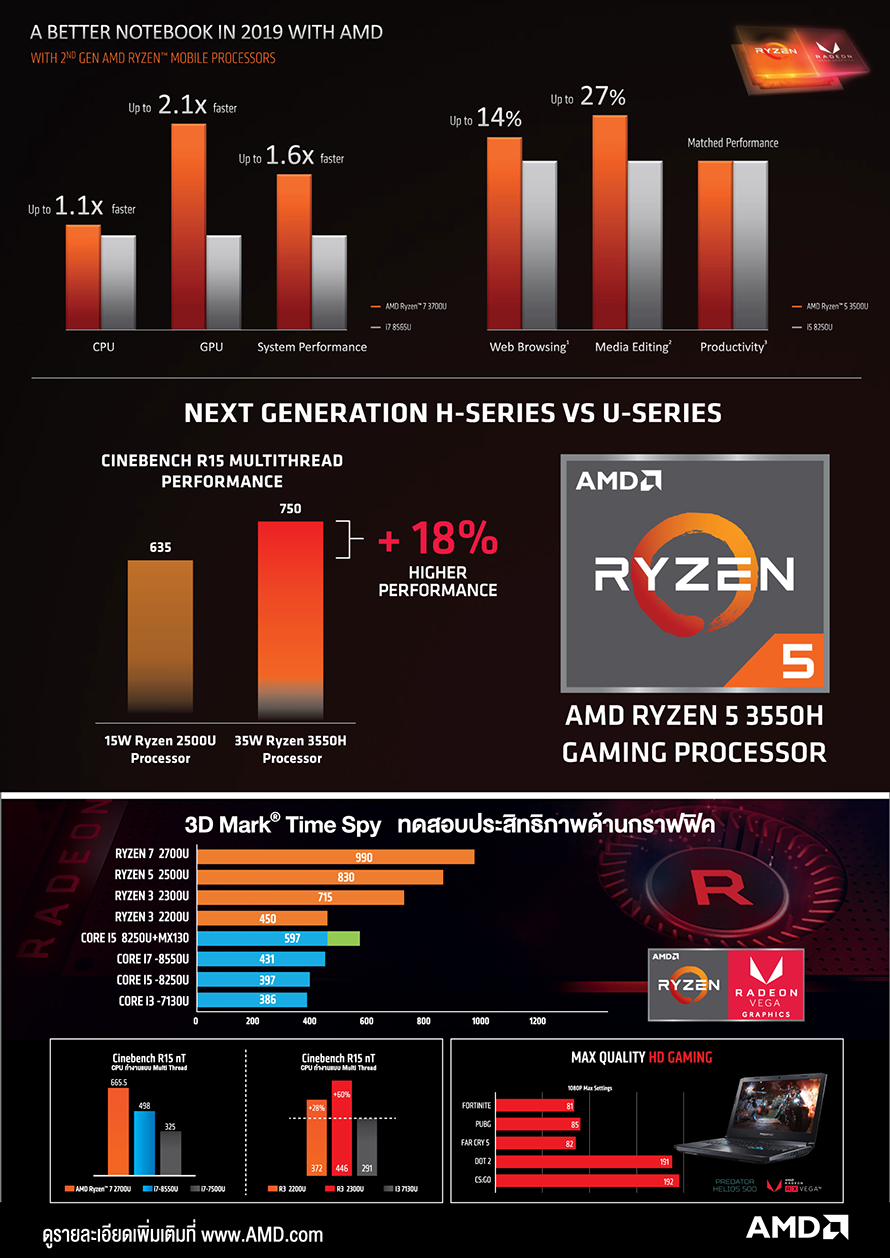 a-better-notebook-amd-mobile-processors