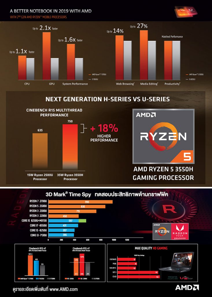 A BETTER NOTEBOOK IN 2019 MOBILE PROCESSORS