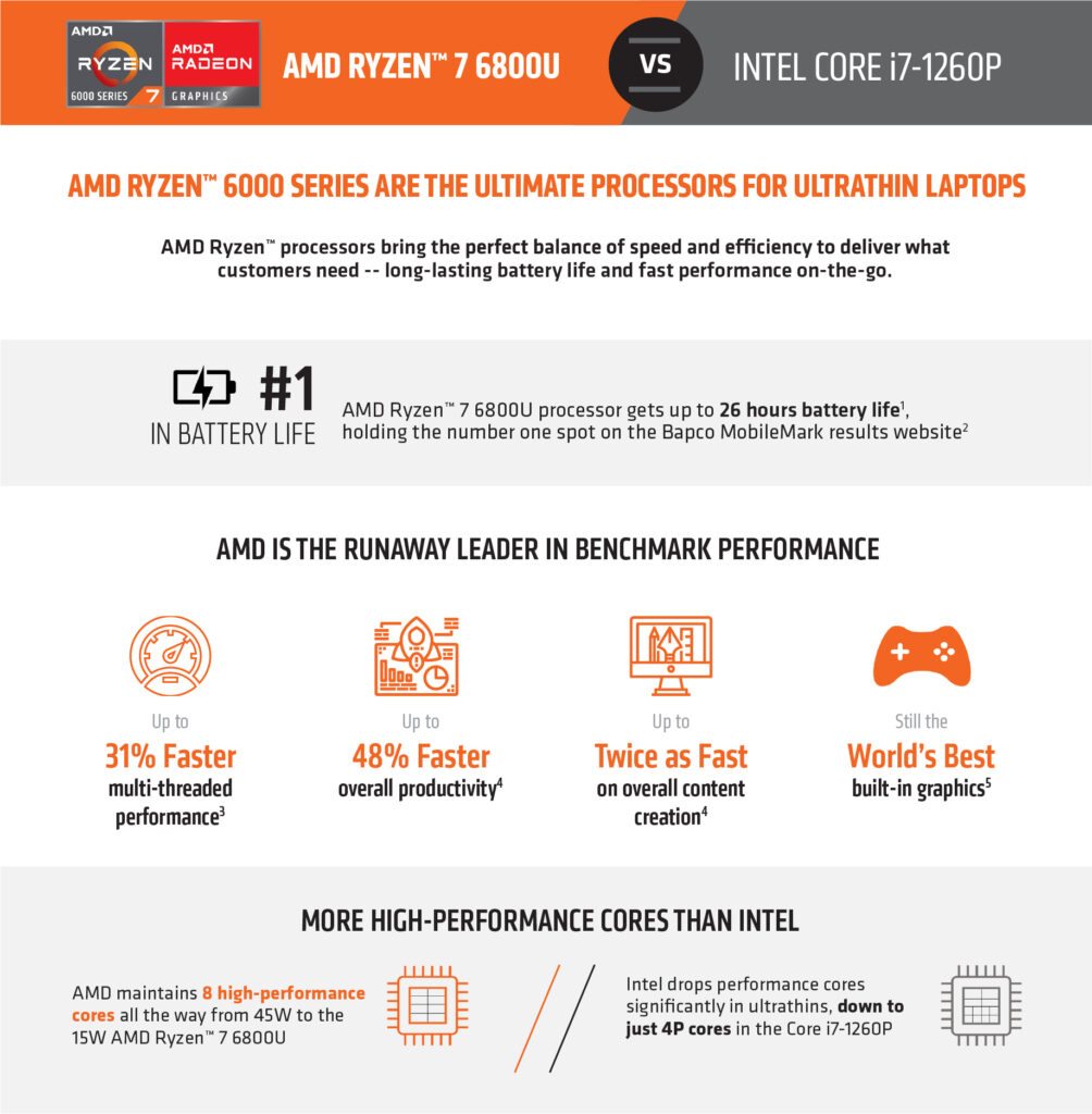 amd-thailand-amd-ryzen-7-6800u-vs-intel-core-i7-1260p
