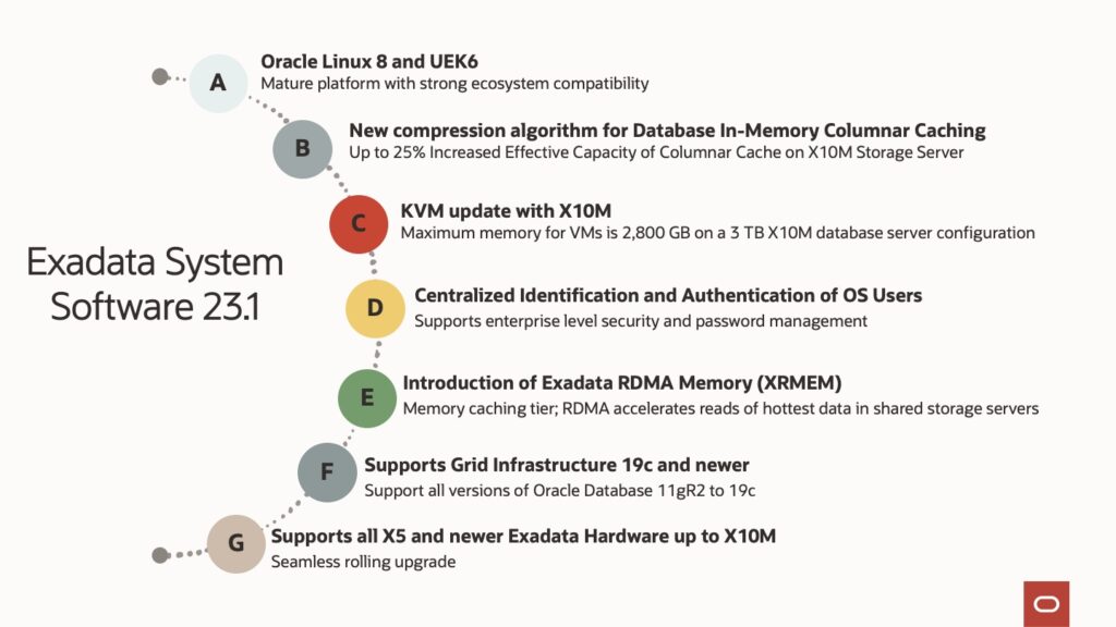 AMD THAILAND - Oracle จับมือ AMD ออก Exadata X10M – Data Platform ที่ ...