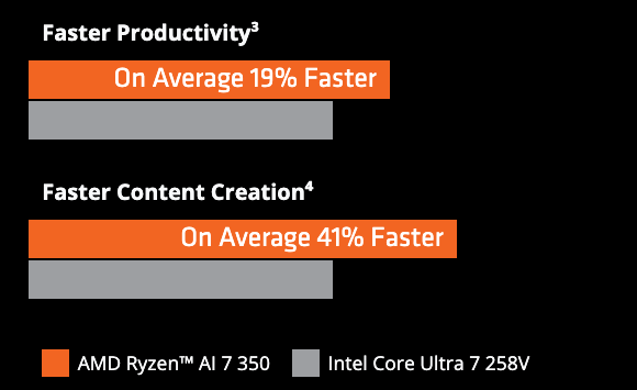 amdryzenai7350_graph