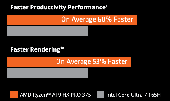 ryzenai9hxpro375_graph