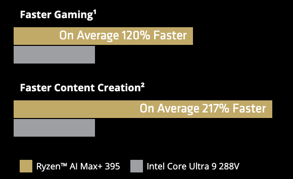 ryzenaimax395_graph