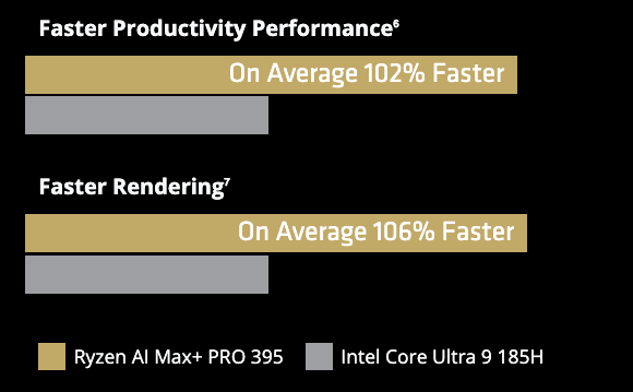 ryzenaimaxpro395_graph