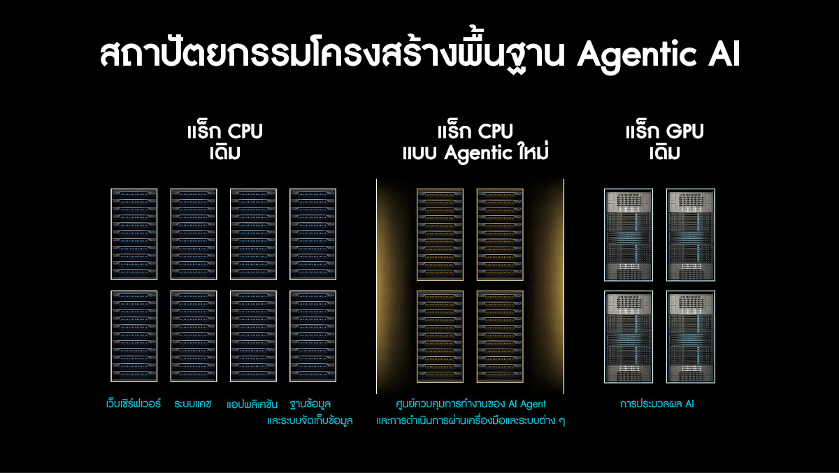 agentic-ai-infrastructure