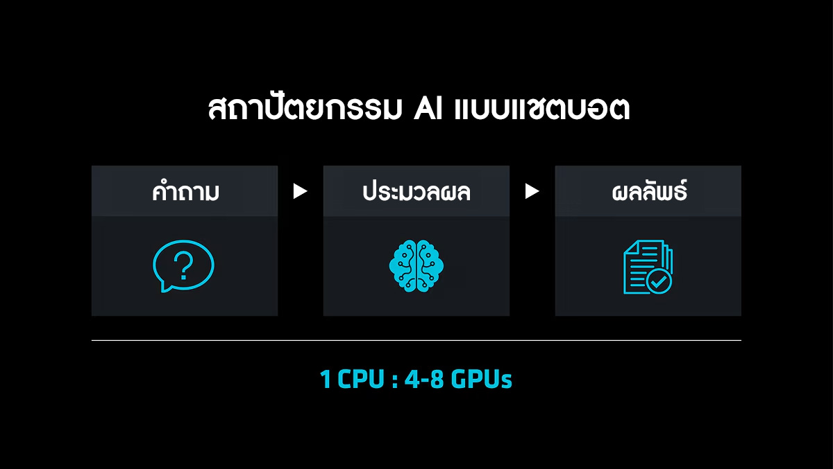chatbot-ai-architecture