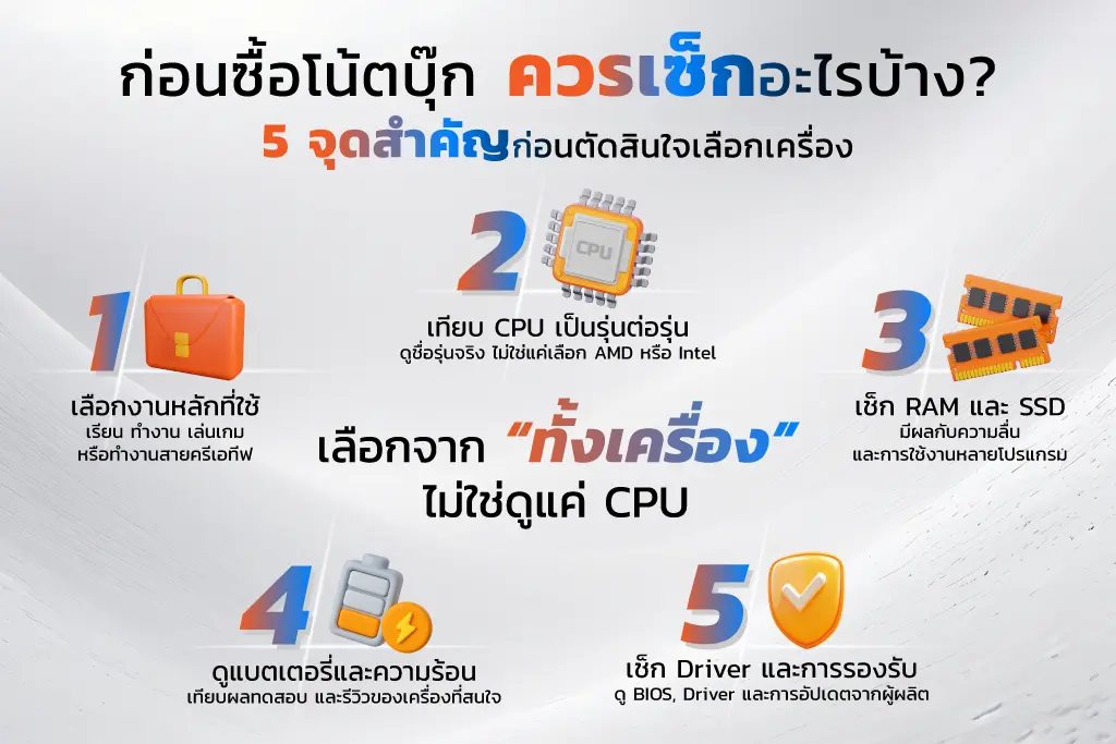 5 จุดสำคัญที่ควรเช็กก่อนซื้อโน้ตบุ๊ก ปี 2026